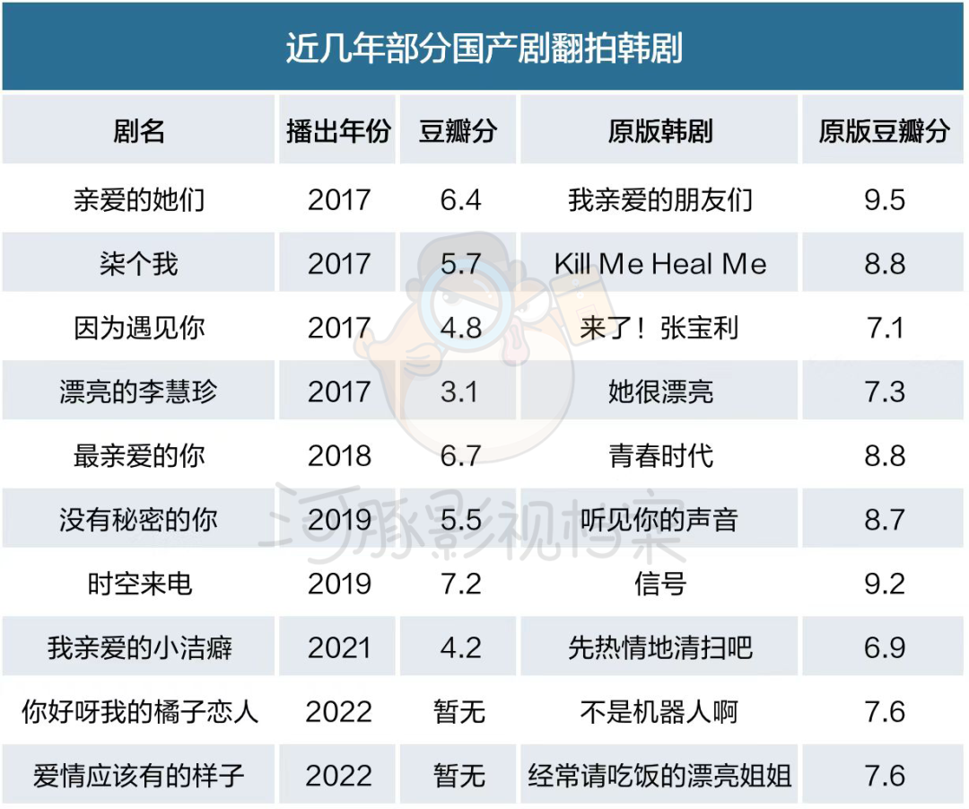 PPT不写几个韩剧，就开不好国产剧项目会了？