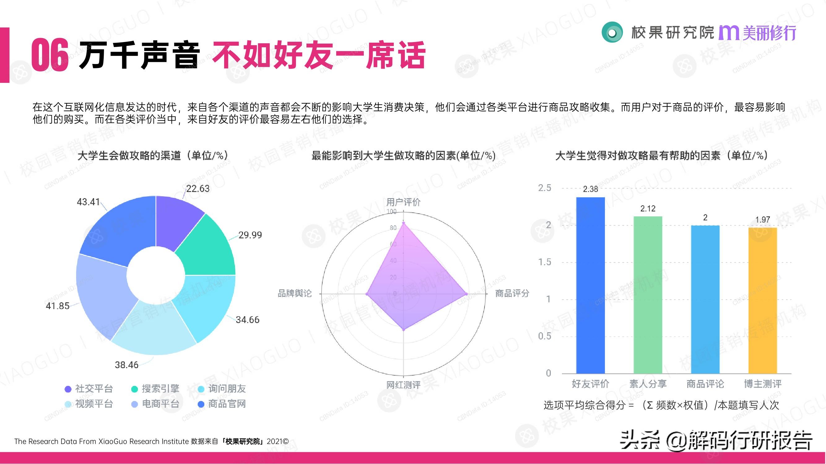 消费行业：2021大学生消费行为洞察报告