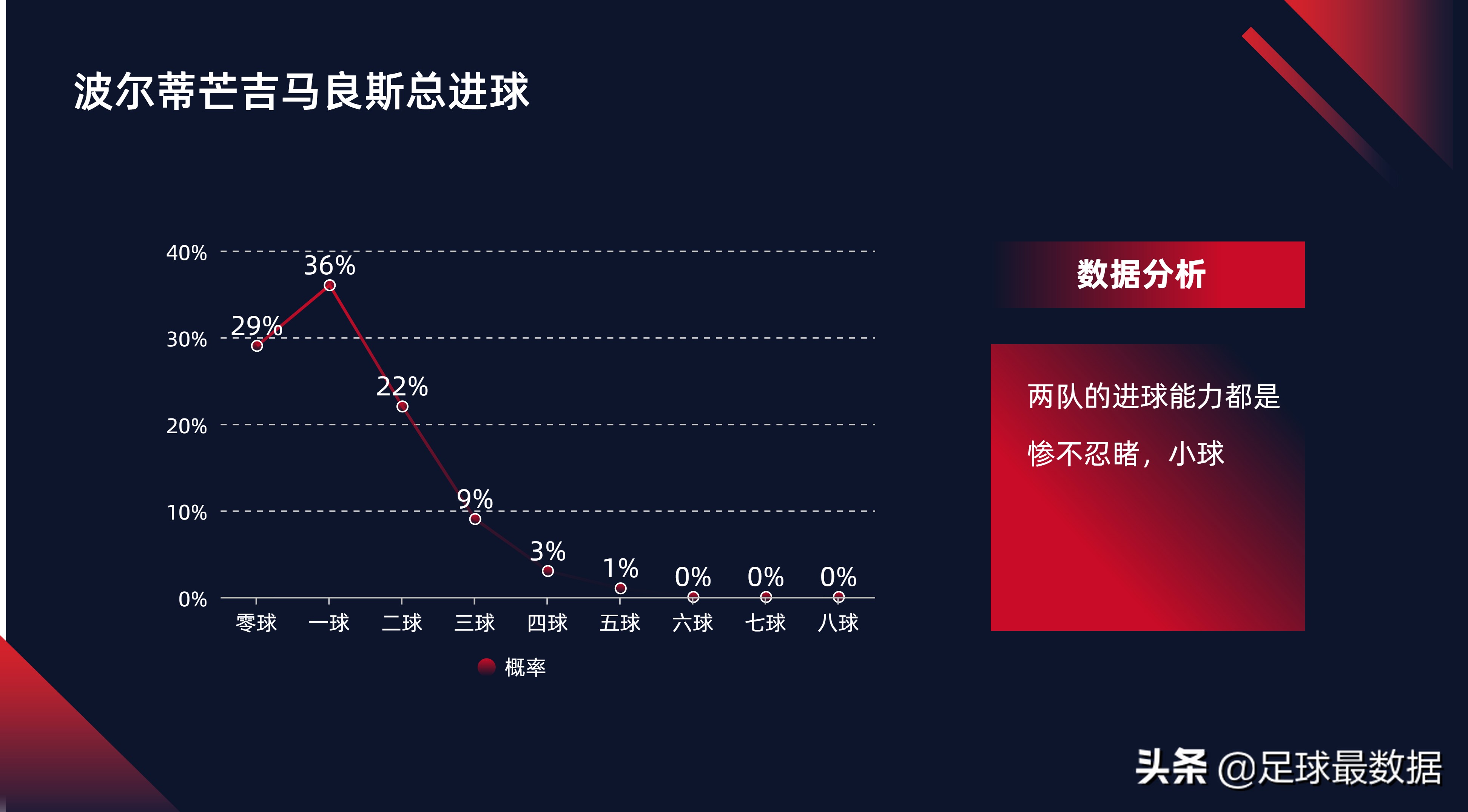 波尔蒂芒人vs吉马良斯前瞻分析(1月17日晚场意甲、葡超比赛精析)