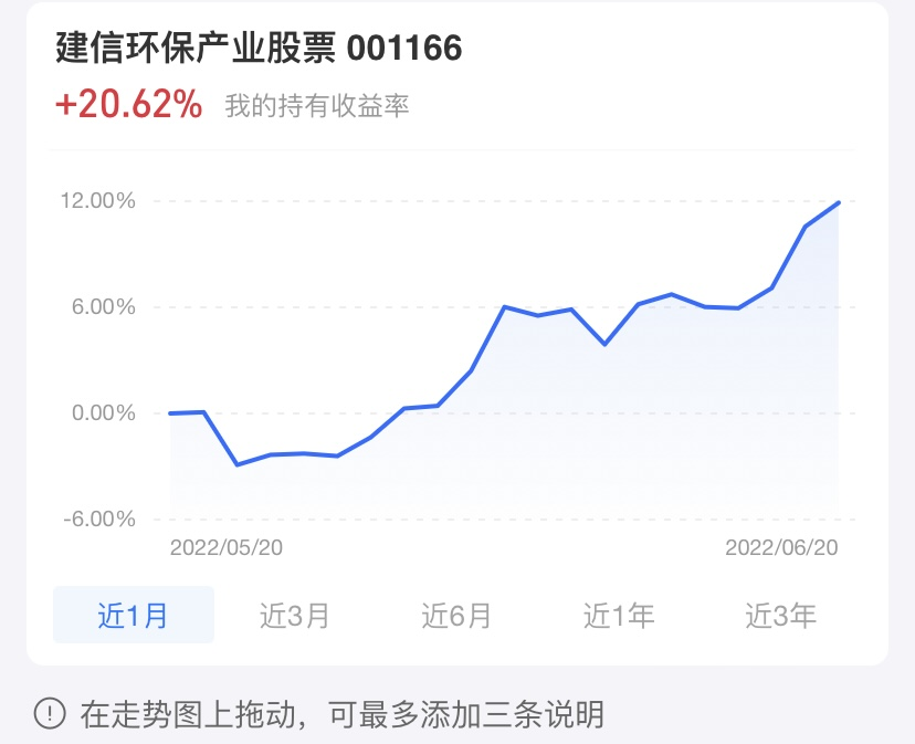 白酒、新能源、光伏今天要撤退吗？