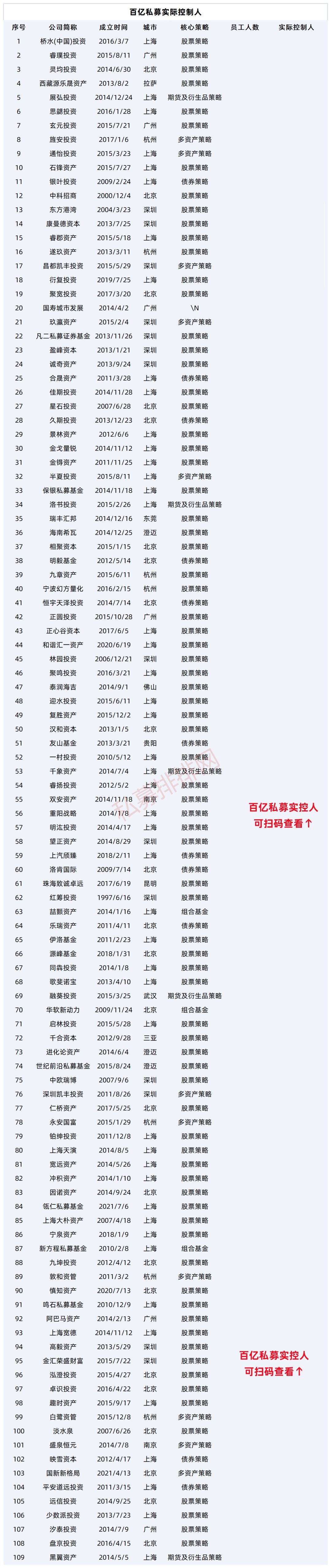 私募排排网股东（私募排排网公司）