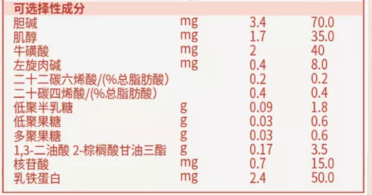 海王喜安智恒悦奶粉怎么样?属于什么档次?