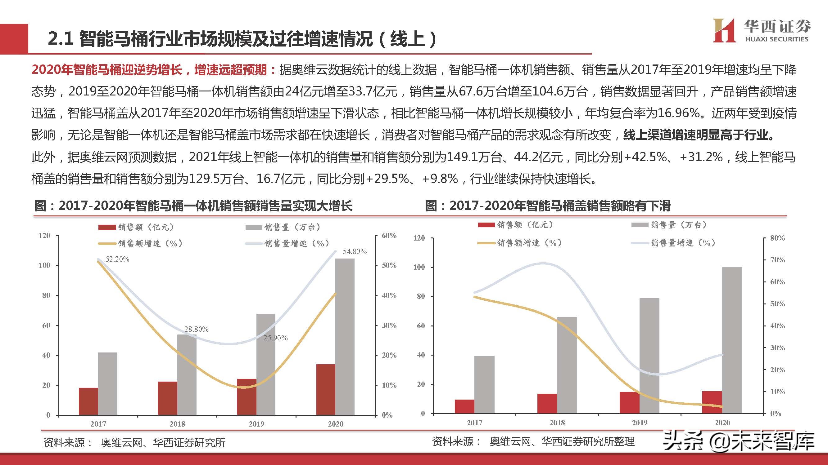 智能马桶行业专题研究：景气赛道，国货突围