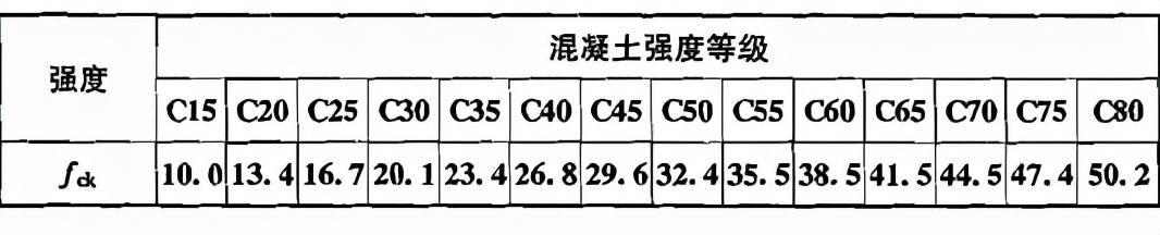 钢筋混凝土规范,钢筋混凝土规范2018最新版