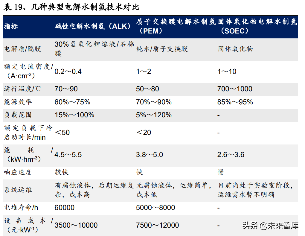氢能源行业深度报告：氢能应用多点开花，成长空间广阔