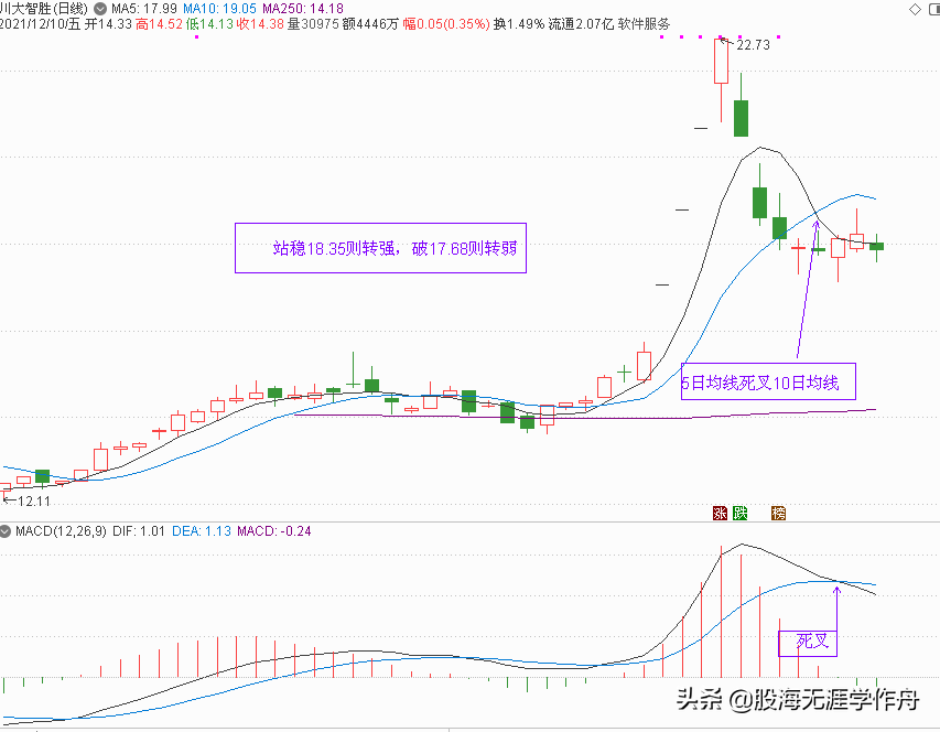 元宇宙概念股分析和元旦节后策略点评（下篇）（附20只元宇宙股）