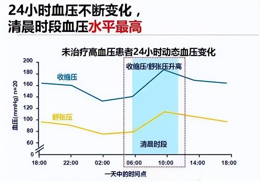 天气多变，血压难控？六招助您有效稳压