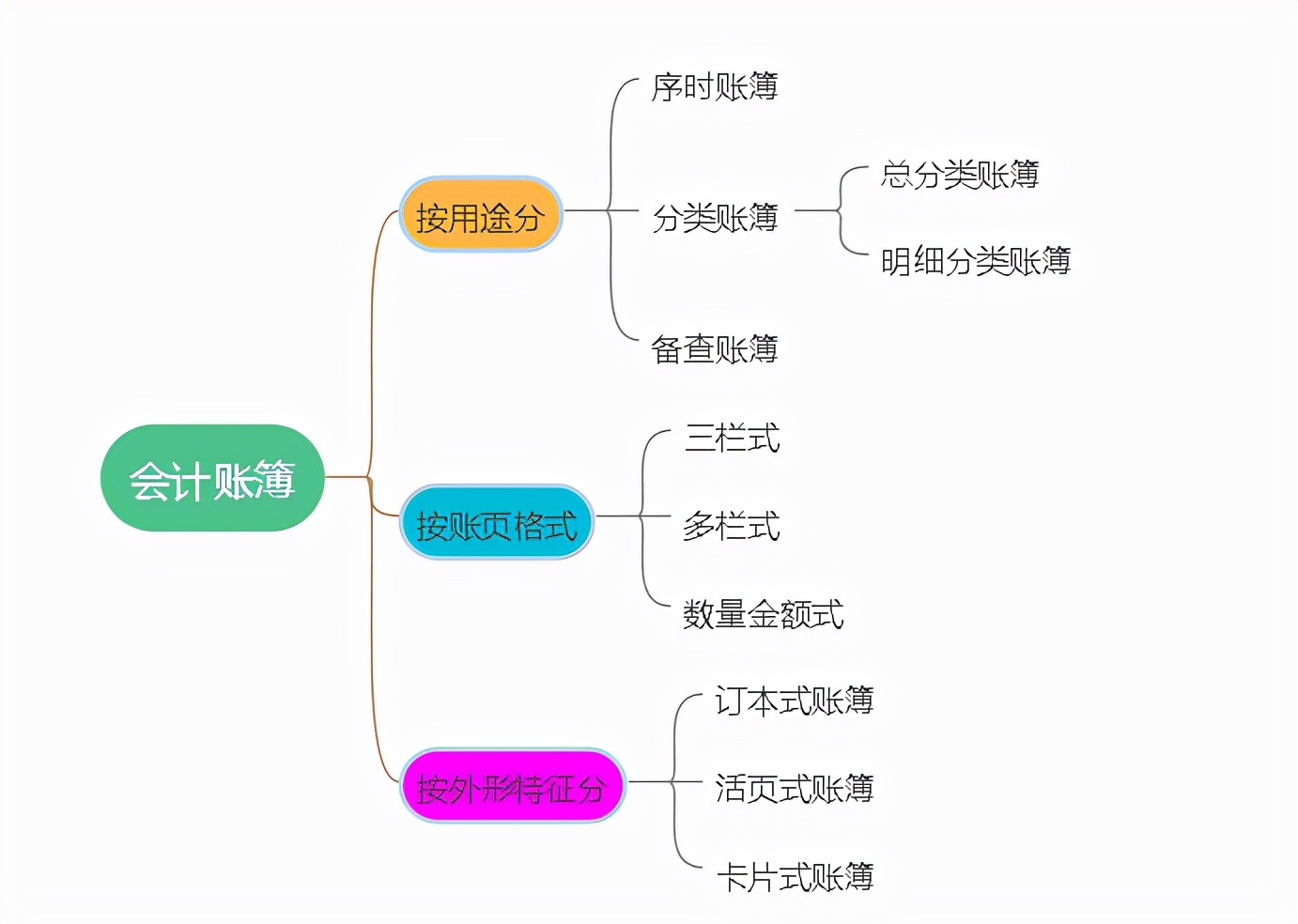 月薪2万的王会计：会计做账的20条知识点，聪明的会计早就收藏了