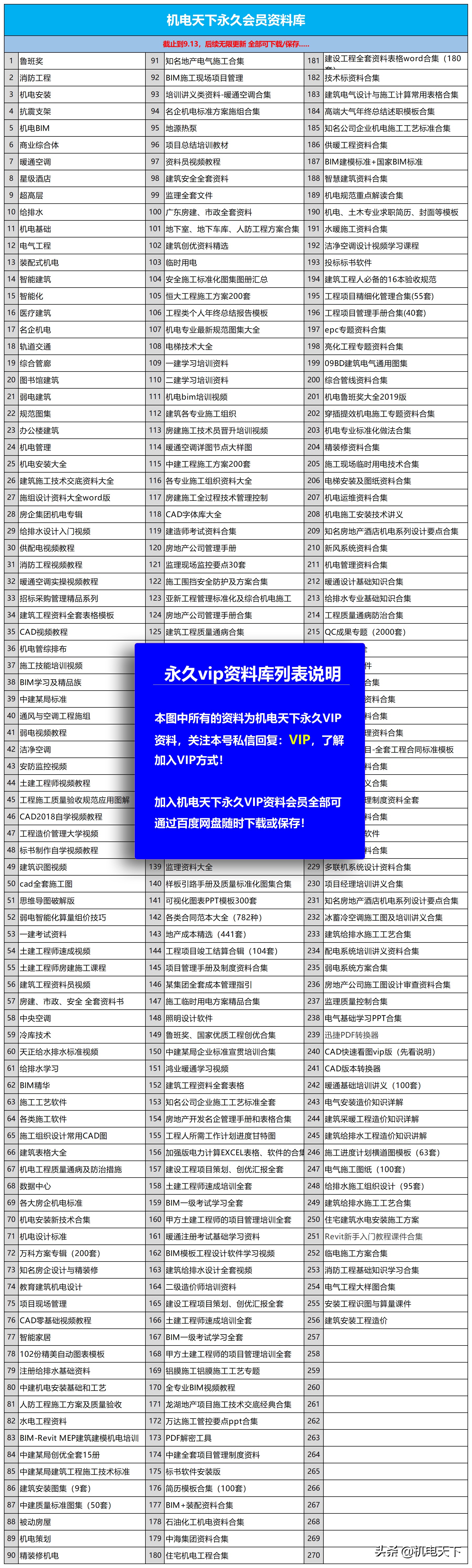 电气图纸快速解读技巧与方法