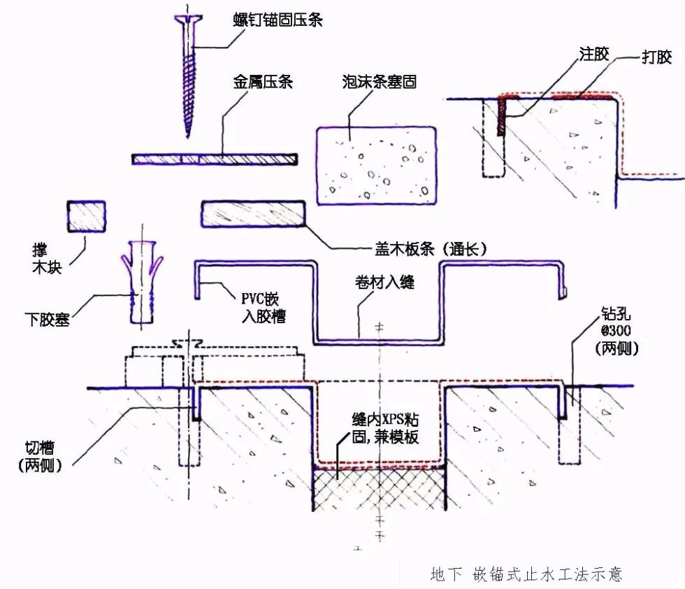 一种适用于极不规则变形缝的双侧锚压变形缝构造