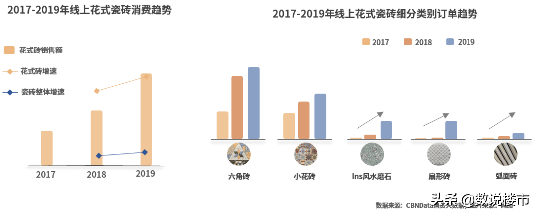 太原精装市场：传统精装思维被打破，现代装修风即将顺势而来