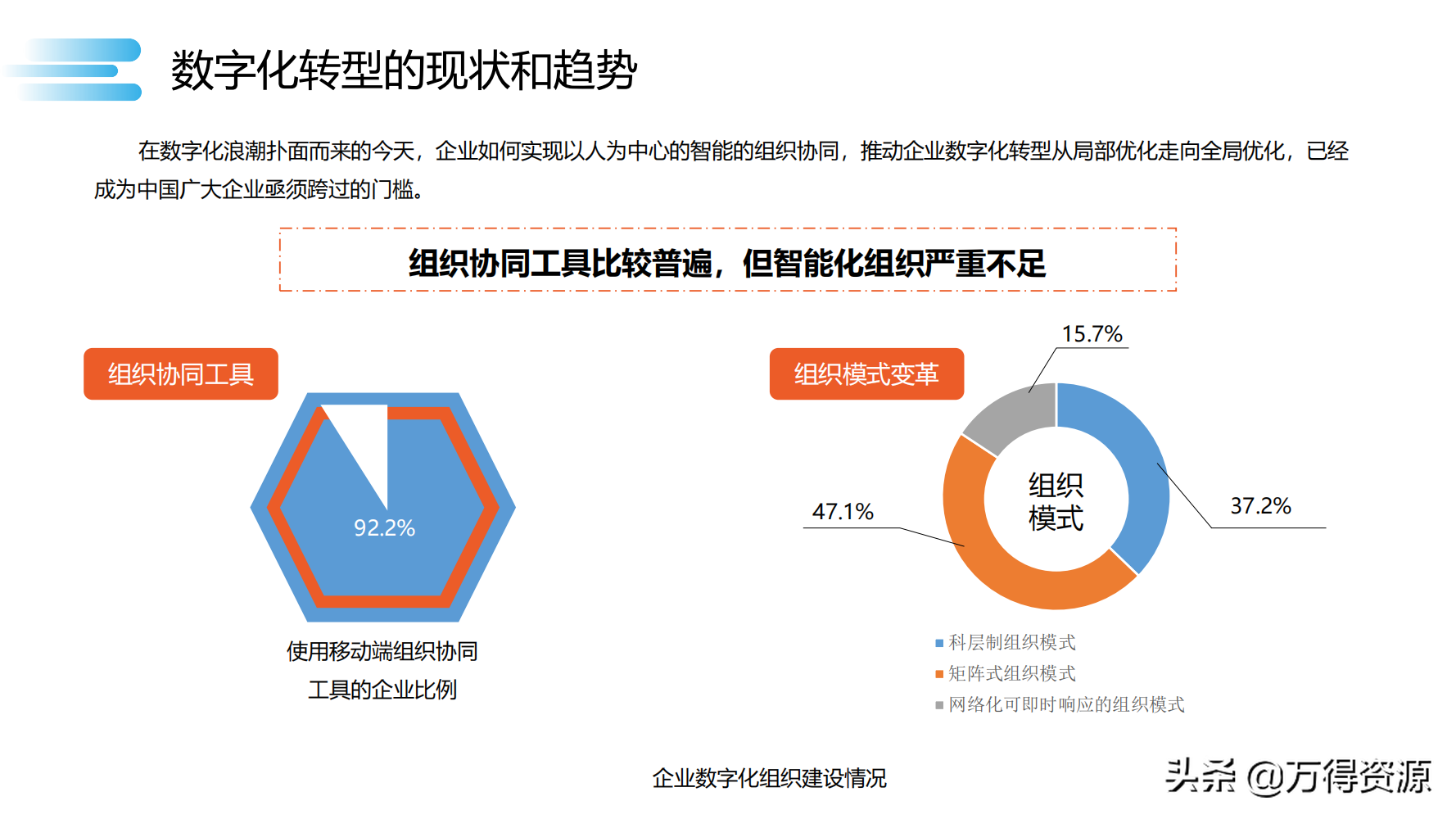 读书笔记《数字化转型》数字化转型规划和具体落地的方法，干货