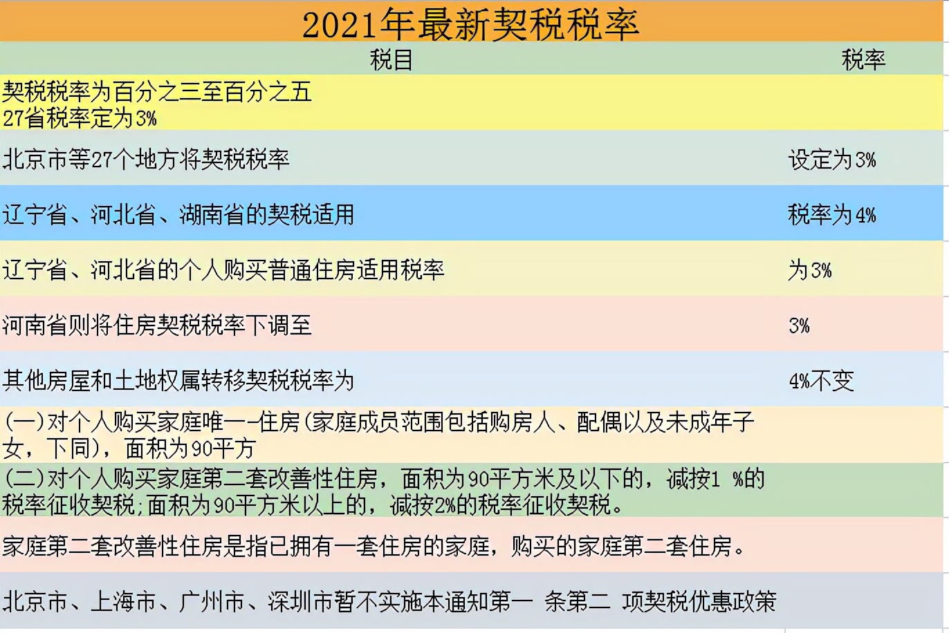 财务人员速看：截止2021最新最全18个税种税率表，建议收藏备用