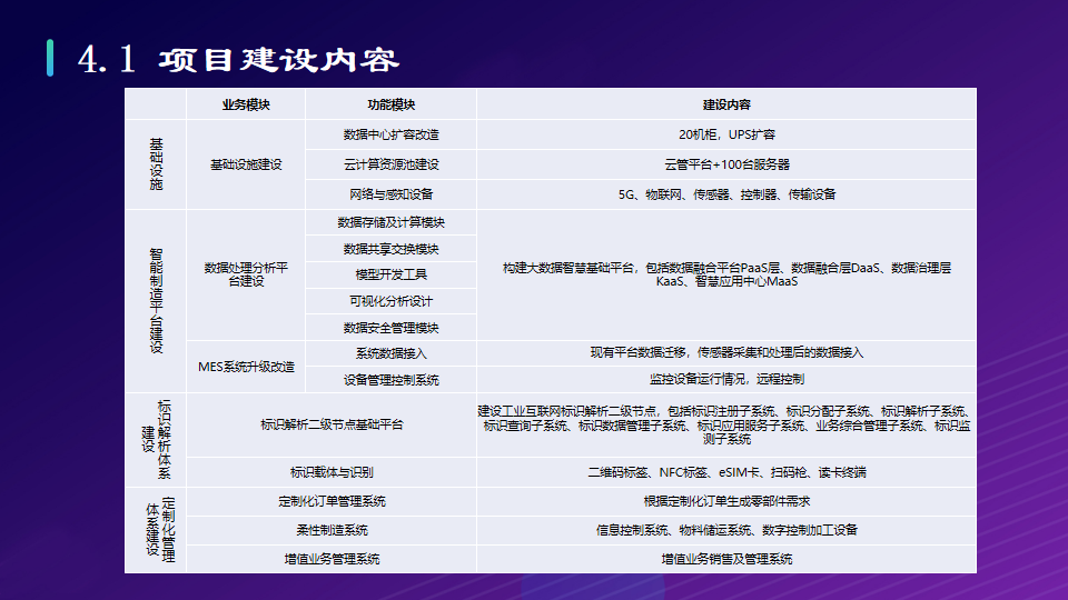 工业互联网：打造基于5G全连接智慧工厂物联网解决方案（附PPT）