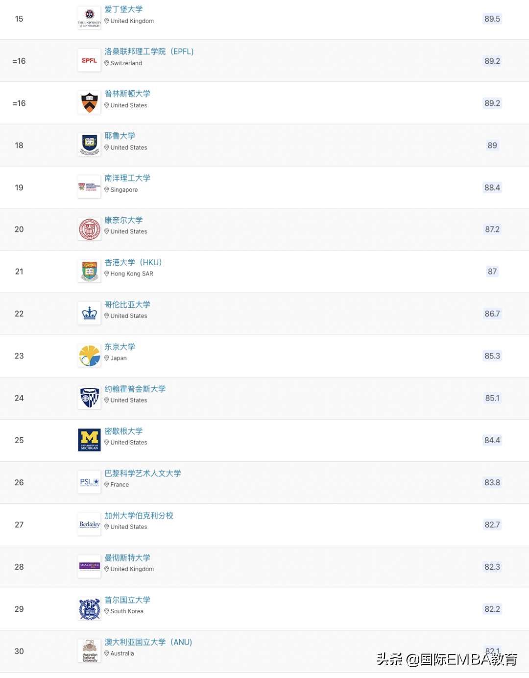 2023年QS世界大学排名，众多高校排名洗牌！清华、北大创新高