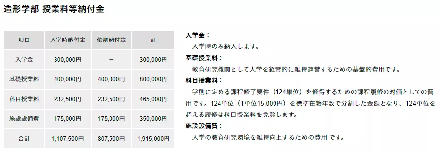 日本艺术留学学费一览,这也太太太实惠了吧