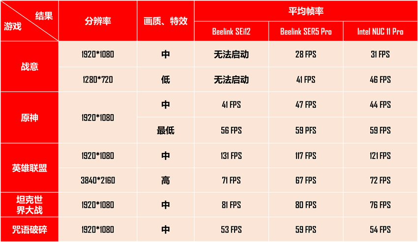 零刻SEi12上手评测：比NUC更值得入手的Intel小主机