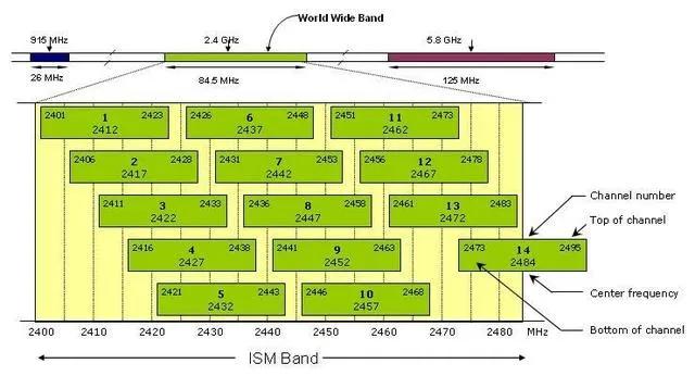 當家里網絡WiFi信號弱，延遲高，學會這幾個小技巧，輕松告別煩惱