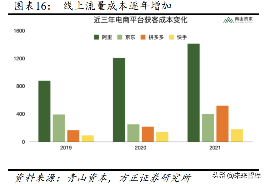 食品饮料行业专题报告：新常态下的食品饮料投资新指南