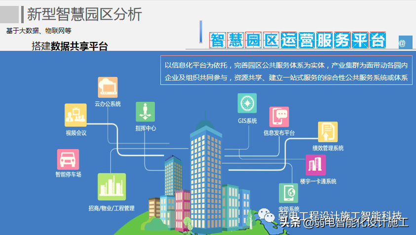 互联网 智慧园区整体解决方案