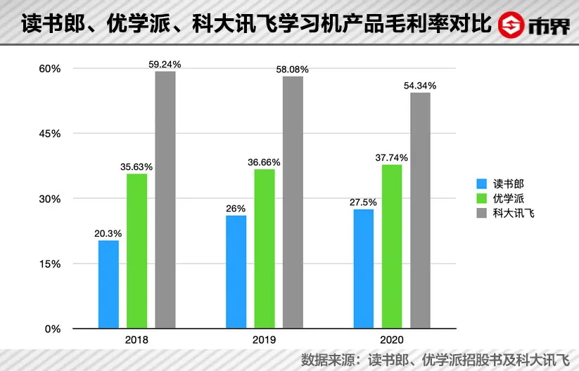 6000块的儿童平板电脑,你妈觉得你需要