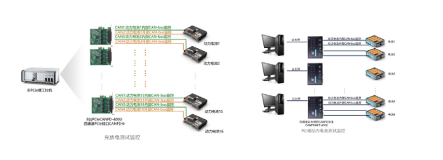 广州致远电子有限公司与您相约 AUTO TECH 2022 华南展