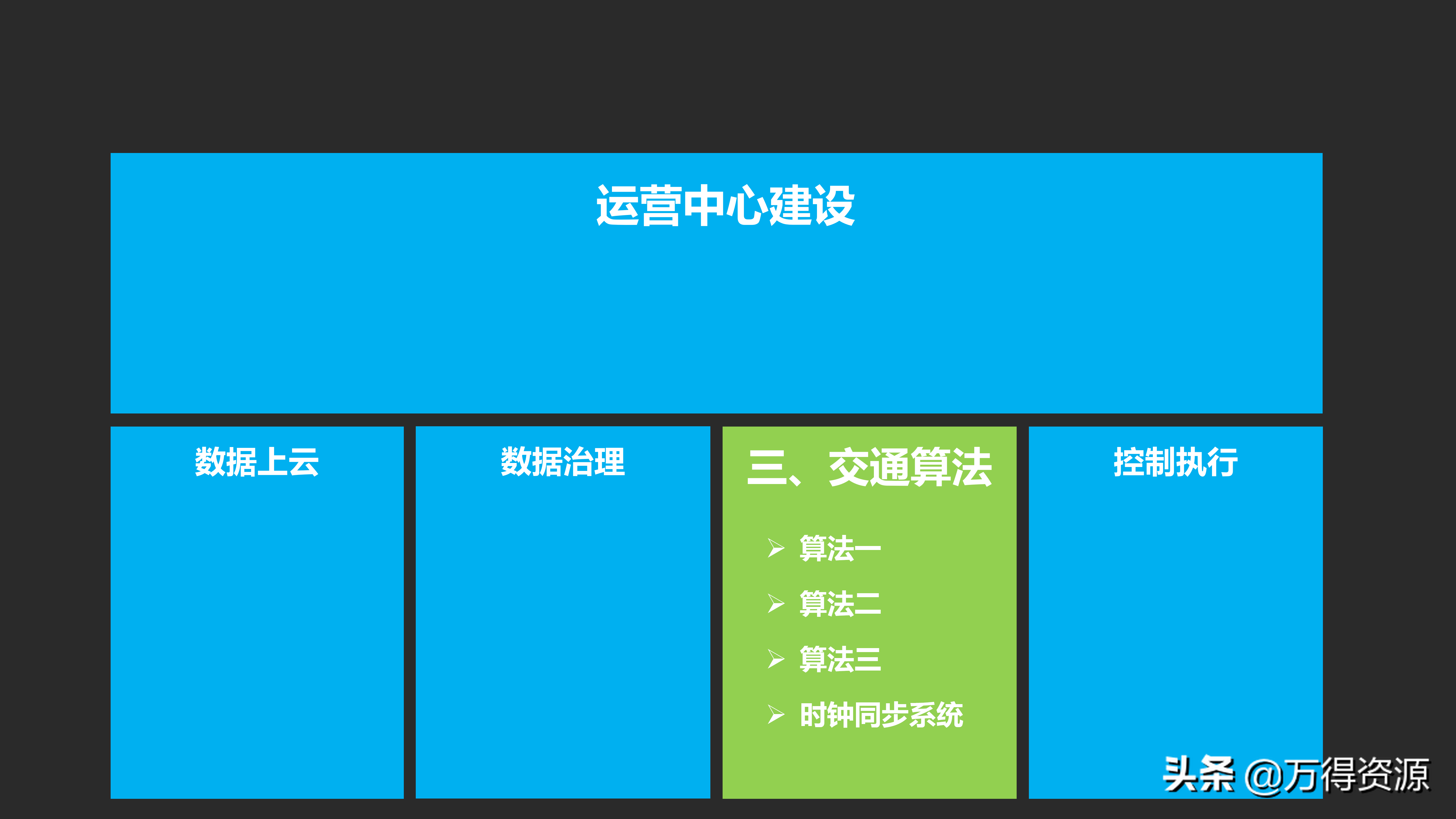 城市数据大脑项目（汇报方案）PPT