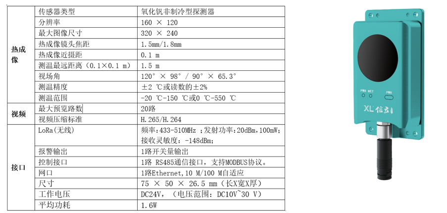 XL16IT電氣設(shè)備熱成像溫度監(jiān)測(cè)應(yīng)用