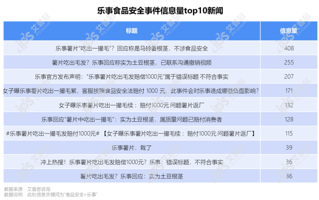 洞察｜艾普思咨询：2022食品安全投诉及舆情研究报告