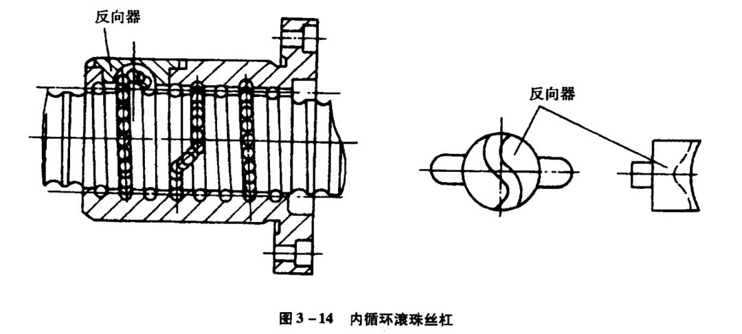 滚珠丝杠螺母副