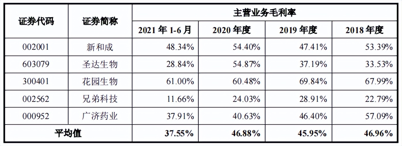 天新药业三年分红超过募资额，过往劣迹难消，与供应商数据不一