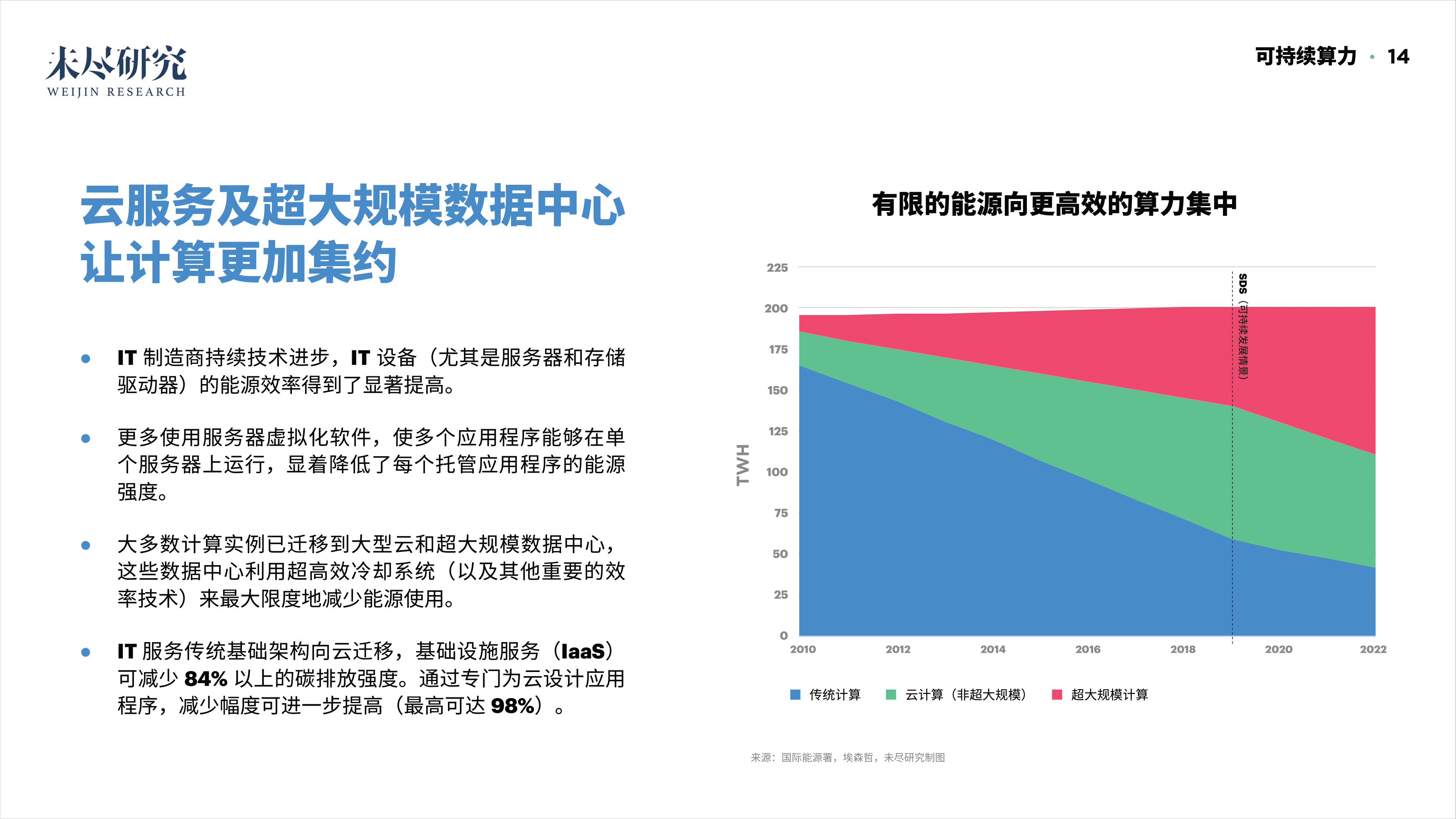 「重磅报告发布」看DAO2022
