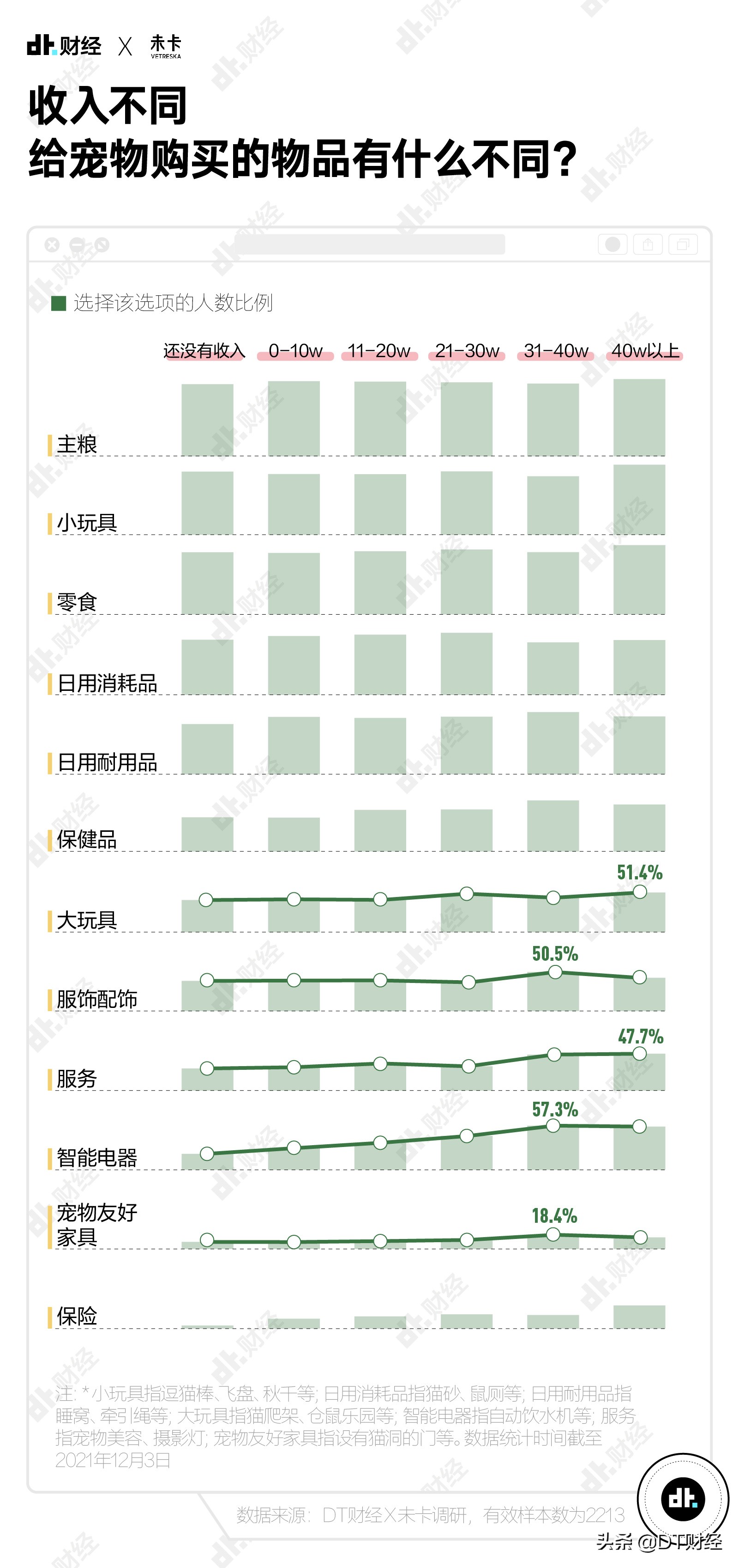国产青年养宠报告：猫和狗，谁排第1？