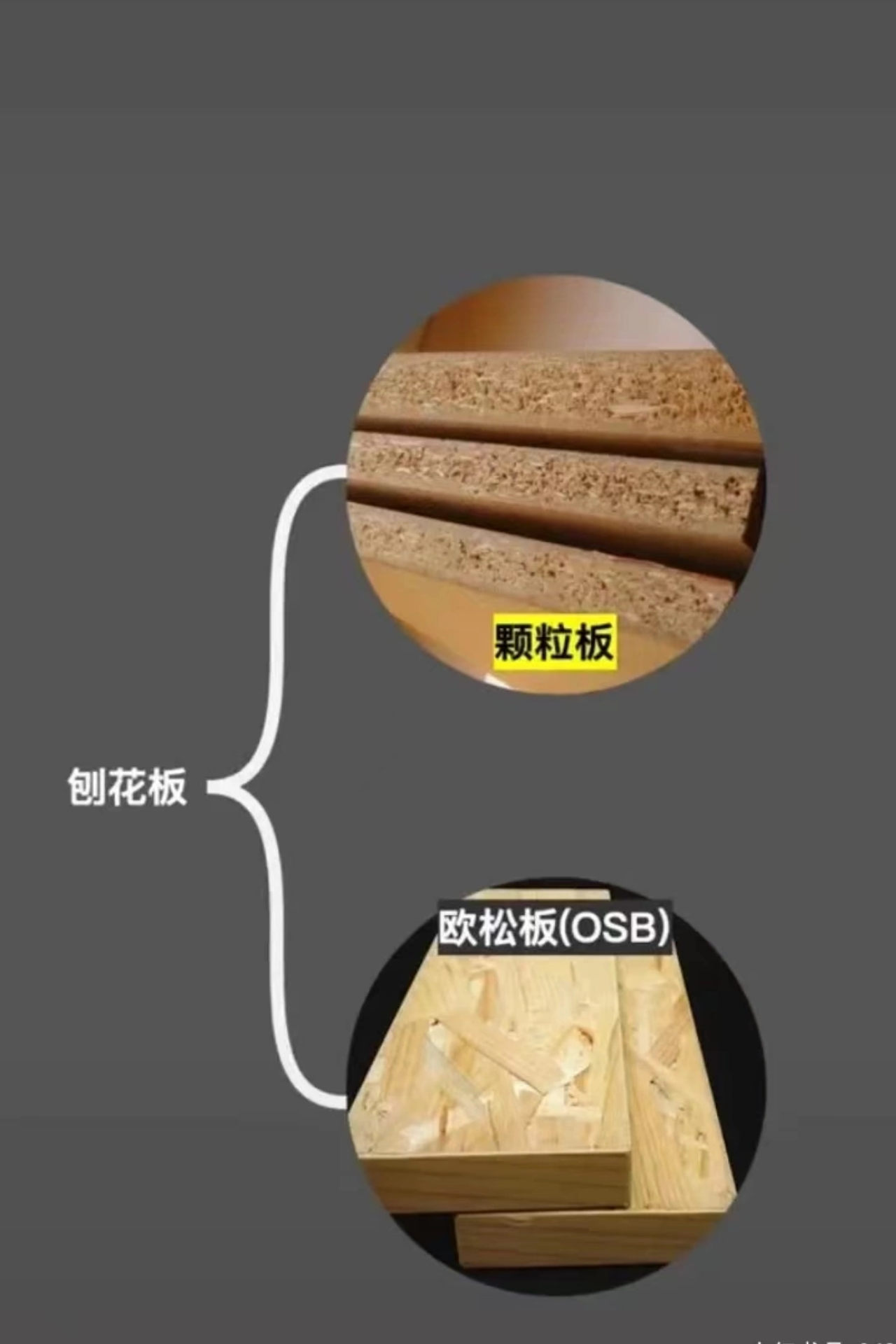 装修科普 | 这6大常用板材你一定要了解