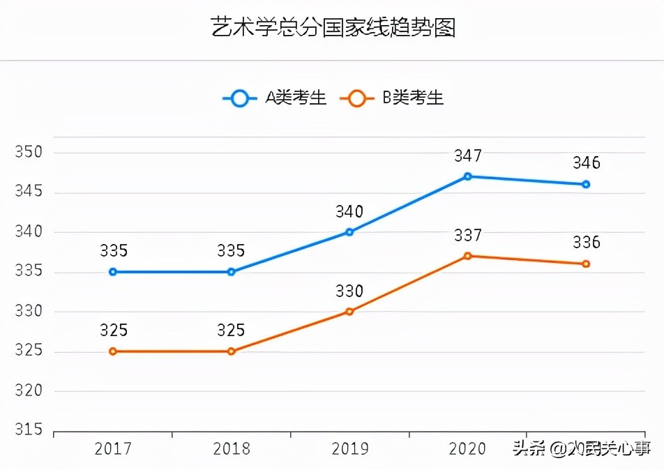 「457万参考」近五年考研分数线及趋势图.全国366所保研高校名单