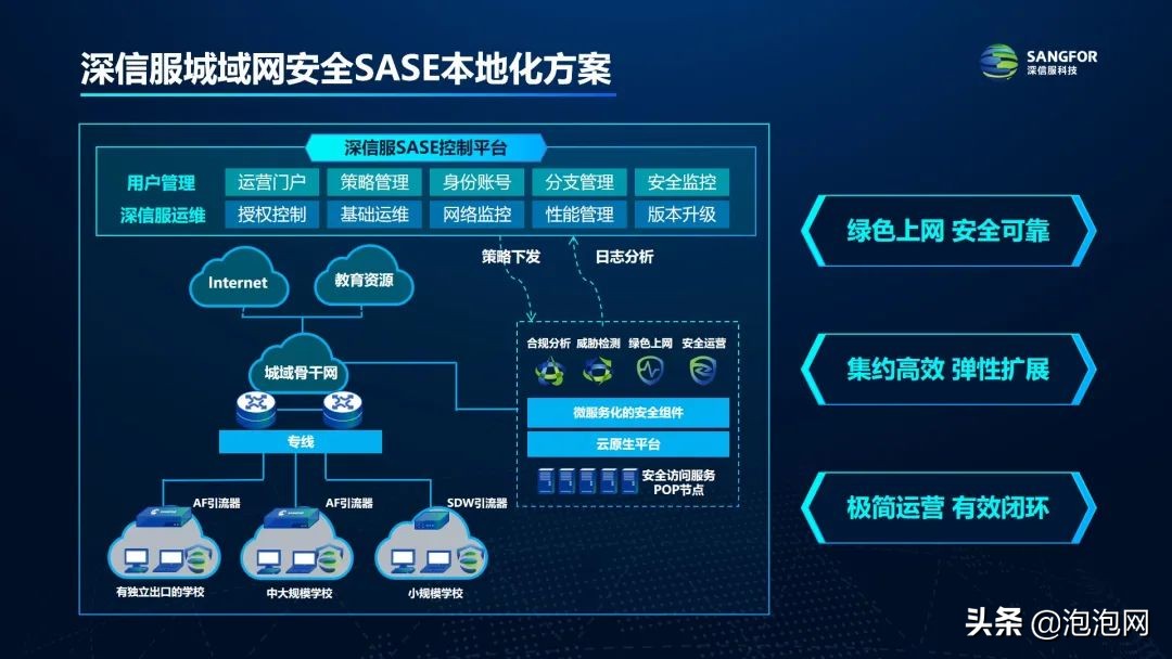 三大技术革新，深信服SASE 3.0亮相技术与应用主题沙龙