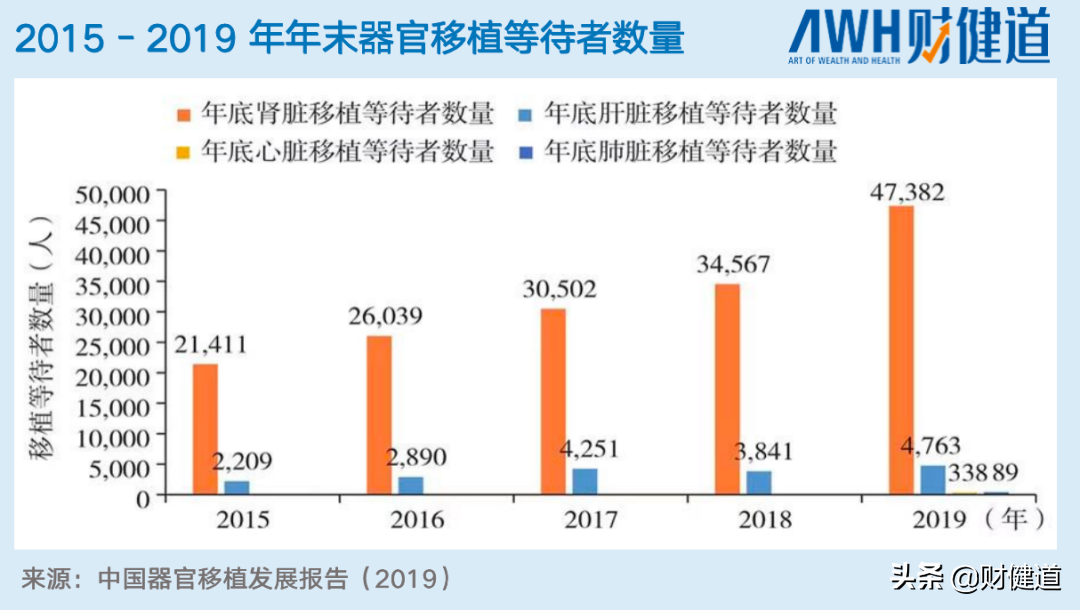 从人心到猪心，1/10000以外的患者能换上心脏吗？