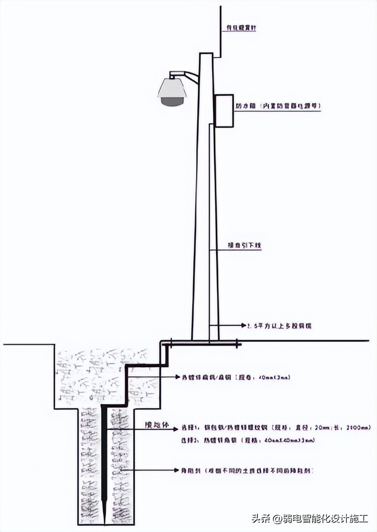 视频监控系统施工方案（含施工图片）