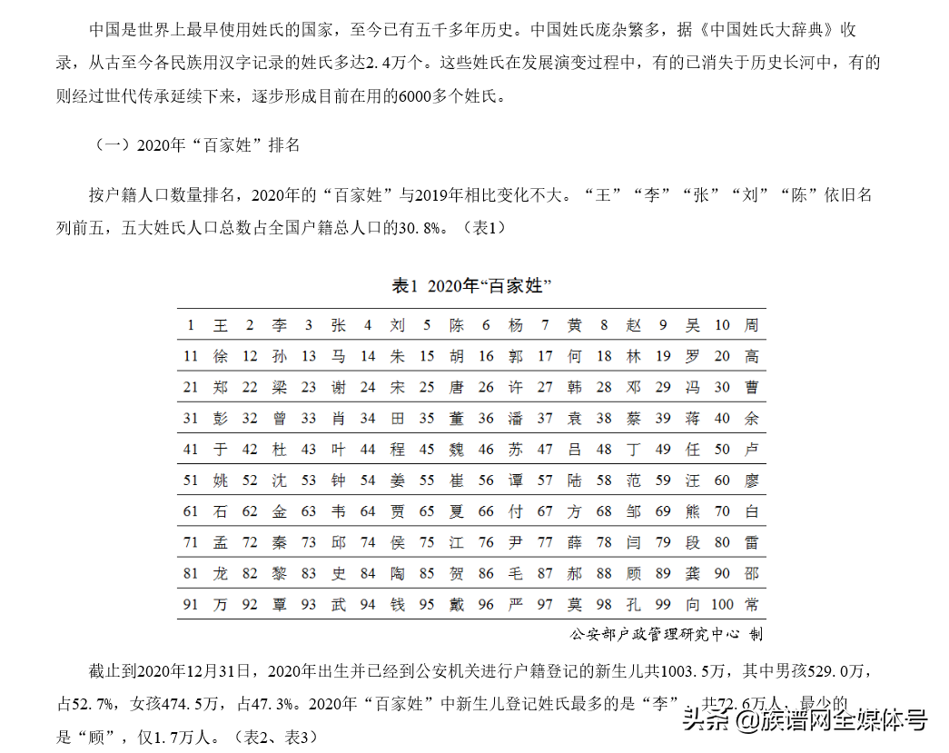 中国有6000多在用姓氏，姓氏五最你知道么？你的姓说不定就在其中