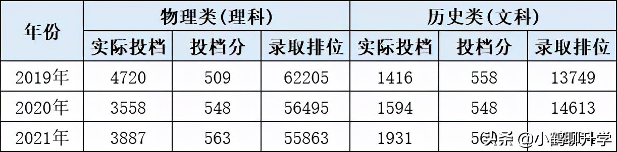 2021年广东高考录取分析：华南农业大学，斩获多项国家级奖项