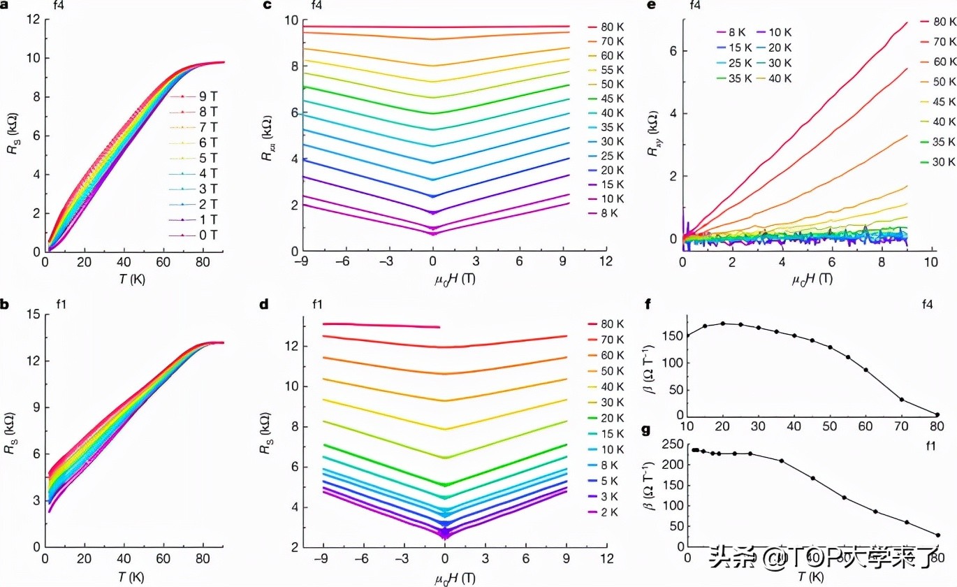 Nature|2022年首篇！电子科技大学熊杰教授团队最新成果来了