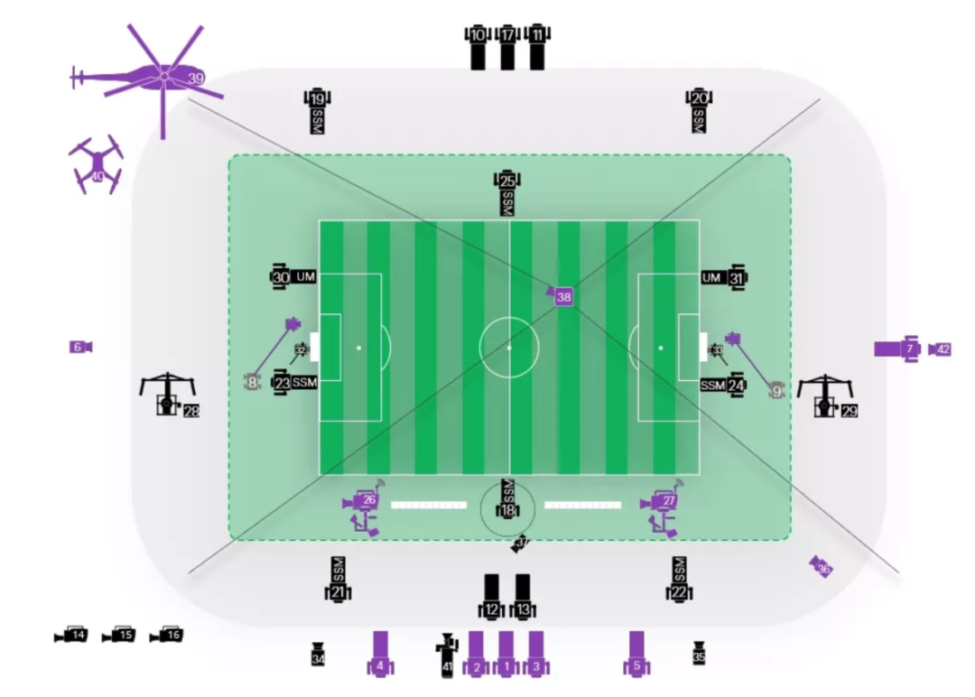 2022世界杯有哪些数字技术（世界杯VAR系统的技术，到底有多厉害）