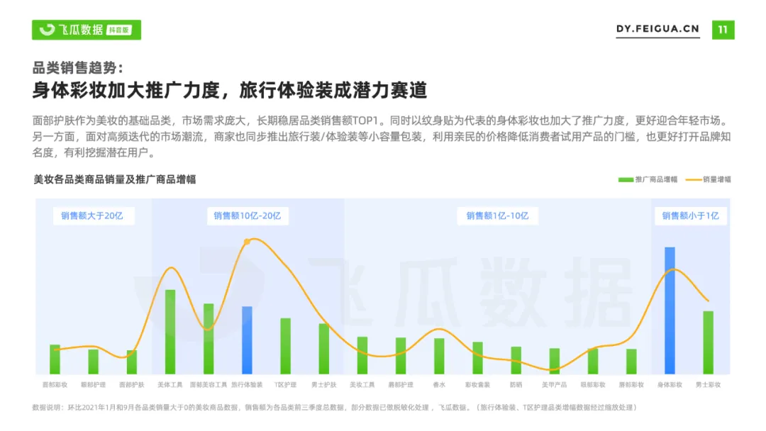 飞瓜数据：2021年美妆短视频及直播营销报告