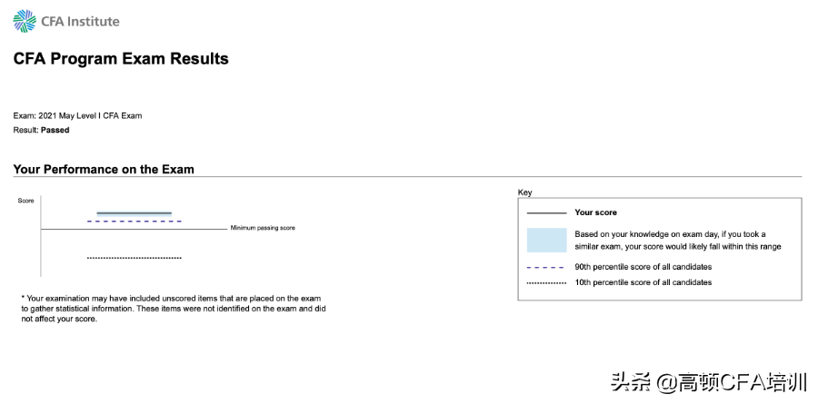 CFA成绩公布！CFA成绩单要怎么看？