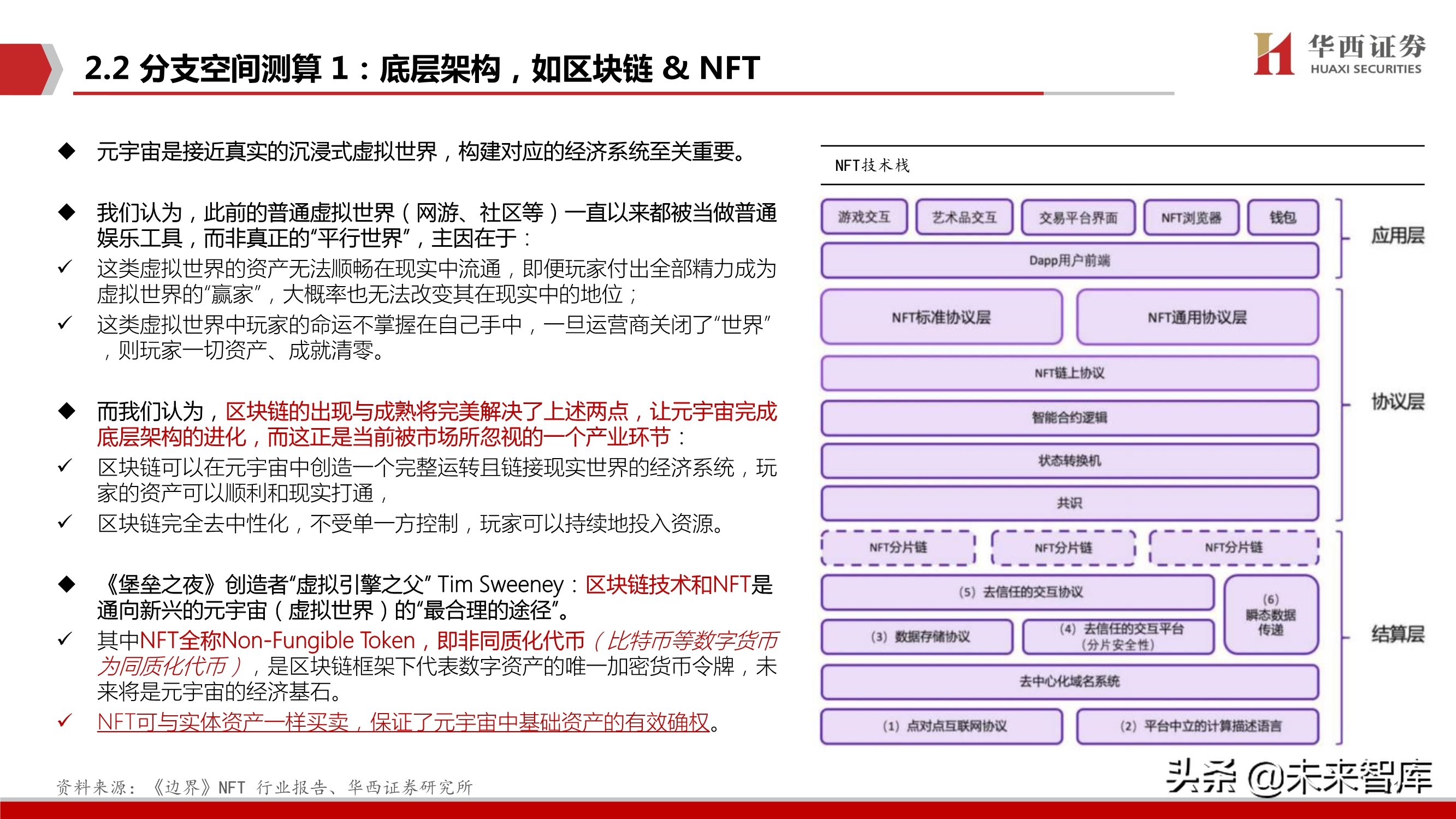 元宇宙行业深度研究：背景、空间、选择