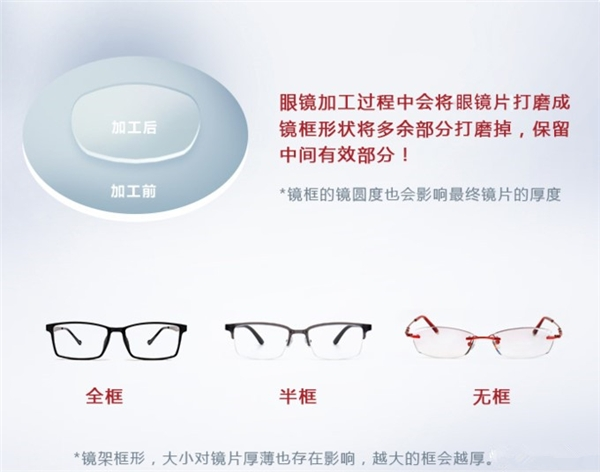 线上配眼镜全流程攻略，镜片防伪教程