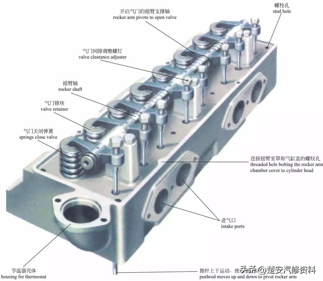 又一波发动机的内部构造高清图，中英对照