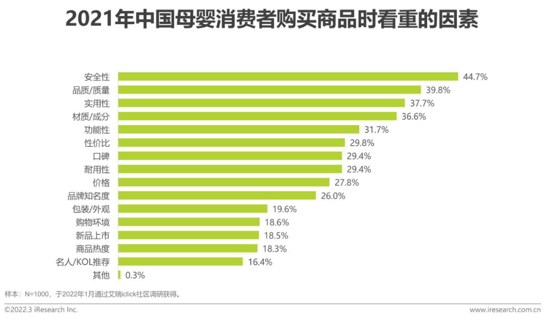 2022年中国母婴行业研究报告