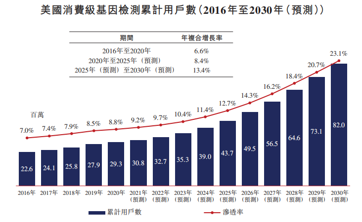 基因检测公司（中国领先的基因检测平台公司）