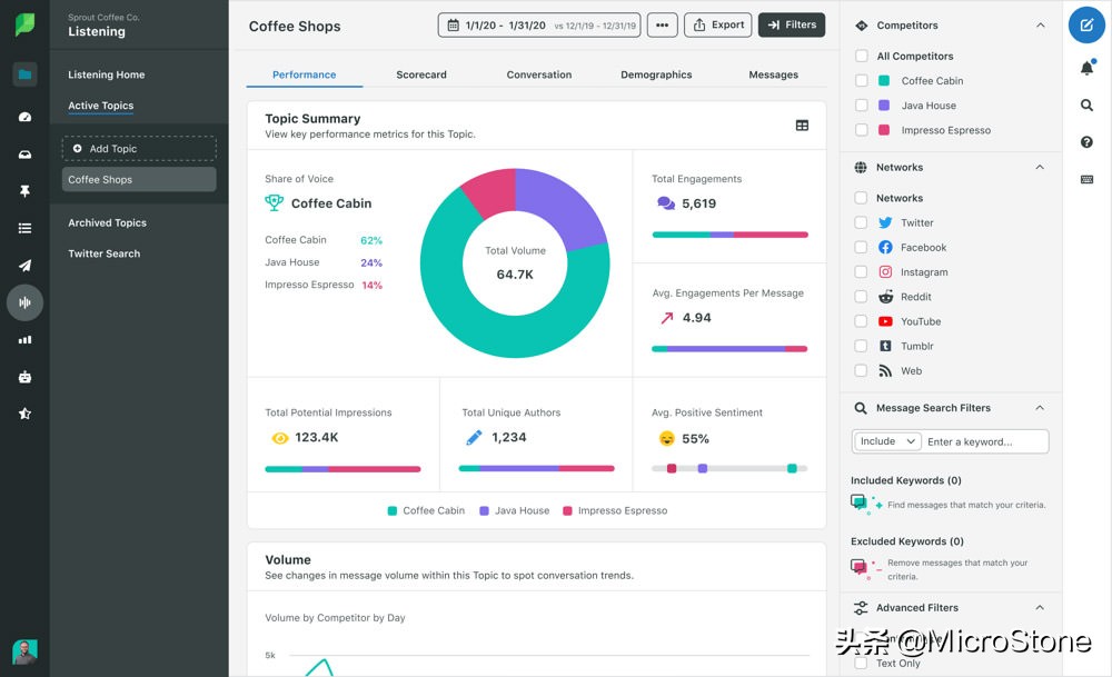 电商：五个步骤了解你的竞争对手